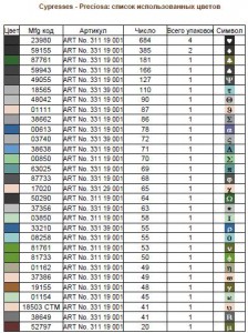 Вывод в PDF документ списка цветов, использованных в схеме вышивки бисером или мулине